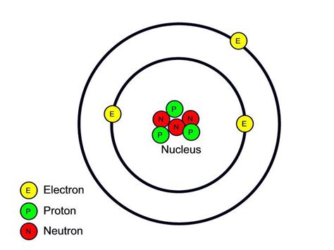 As Level Chemistry Unit 1the Atom Created From Mind Map Note