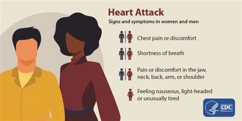 Heart Attack Symptoms Risk And Recovery Frontline Er Richmond