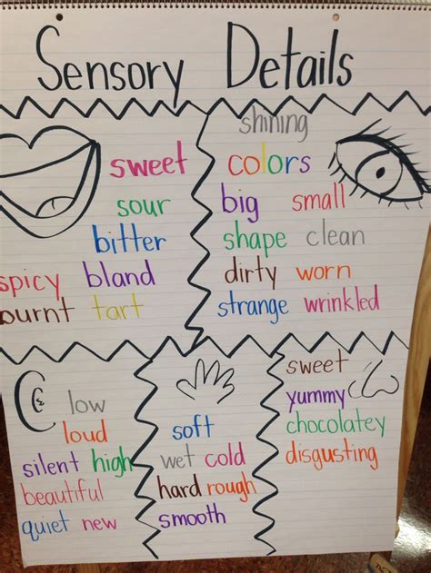 Sensory Details Anchor Chart | Anchor charts, Sensory words, Senses