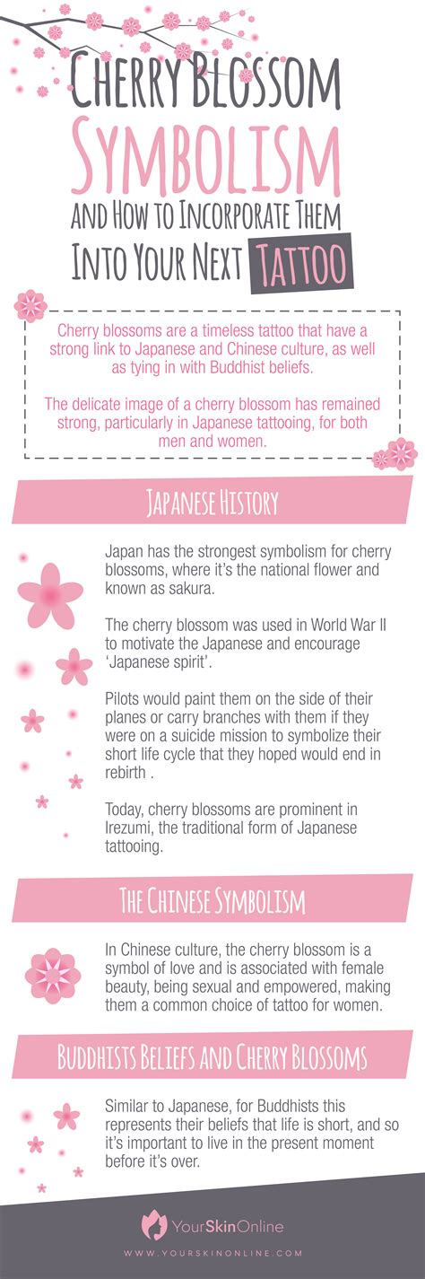 Cherry Blossoms Are A Timeless Tattoo That Have A Strong Link To