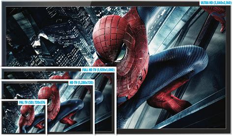 Whats The Difference Between Wqhd Qhd 2k 4k And Uhd Display Resolutions Explained Expert