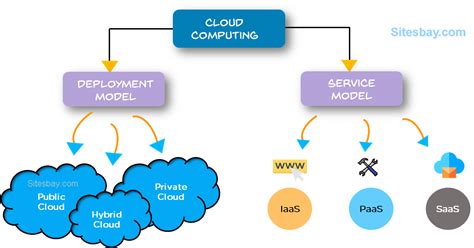 Introduction To Cloud Computing Quick博客