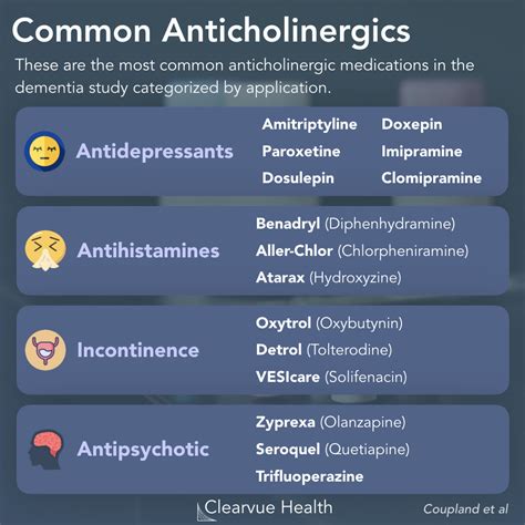 Anticholinergic Drugs And Dementia Image To U