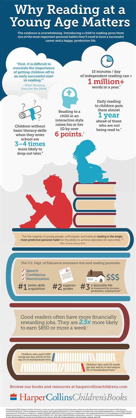 New Why Reading At A Young Age Matters Infographic Stephens Lighthouse