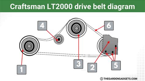 Craftsman Lt2000 Drive Belt Diagram Explanation How It Works