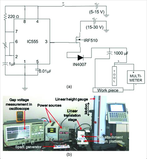 An edm system is comprised of a dielectric read paper. (a) Spark generator circuit used for micro-EDM experiments and (b)... | Download Scientific Diagram