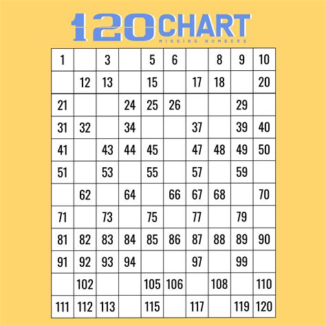 Number Chart To With Image Printable And Numbers Chart Udl