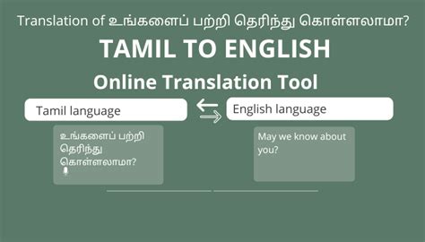 Tamil To English Tamil To English