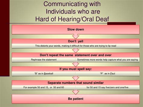 Ppt Deafhard Of Hearing Sensitivity Training For 9 1 1 Personnel