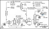 Raw Water Cooling System Photos