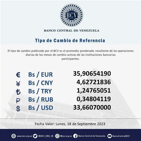 Dólar Bcv 18 De Septiembre 2023 Conoce La Cotización Del Dólar En