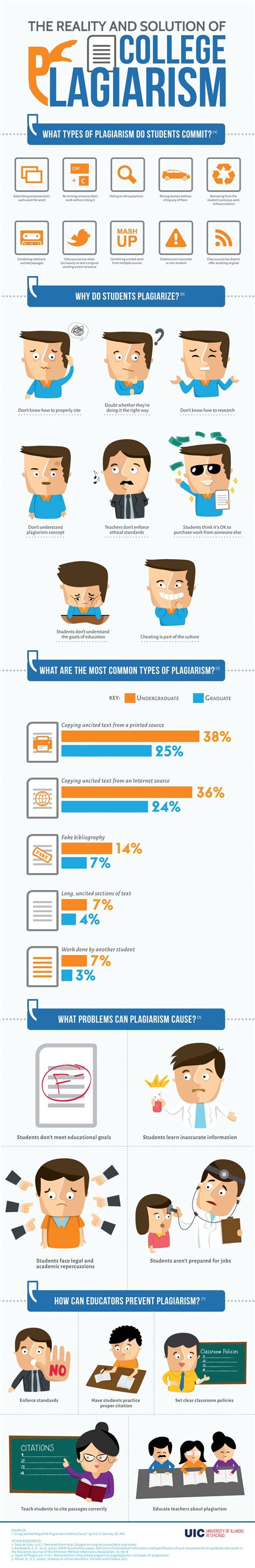 The College Plagiarism Infographic E Learning Infographics