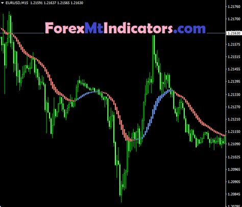 Best Free Mt4 And Mt5 Indicators Forex Systems Eas And Strategies Page 7 Of 14