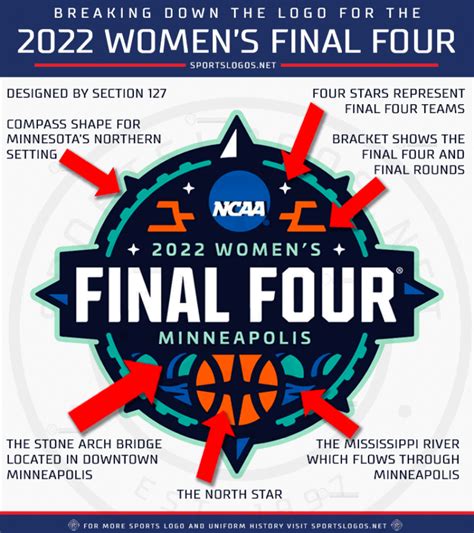 Womens Final Four Logo Unveiled Sportslogos Net News