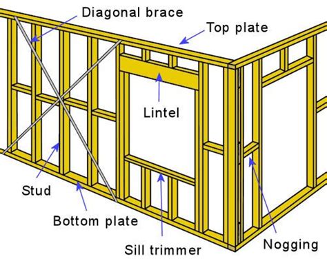 22 Best Wall Framing Images On Pinterest Carpentry Woodworking And