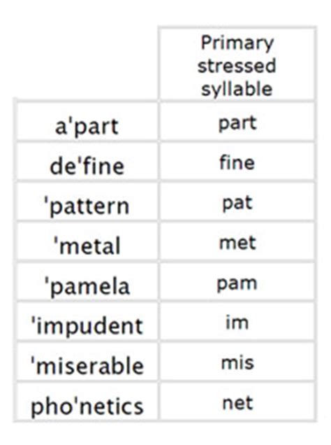 The second contains 90 words on two pages presented as normally appearing. Phonemic & Phonetic Transcription - Azus Notes