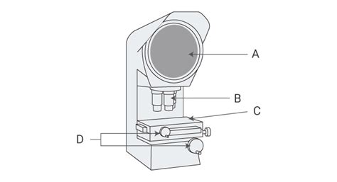 Optical Comparators Measurement System Types And Characteristics