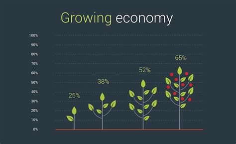 Graph Of Growing Sustainable Environment With Business Premium Vector