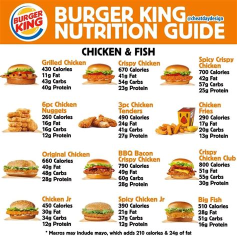 Burger King Menu Nutritional Information Blog Dandk