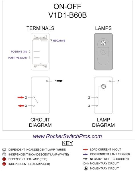 Switch wiring shows the power source (power in) starts at the switch box. Carling V Series Rocker Switch Wiring Diagram - Wiring Diagram DB