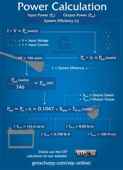 Basics of Power Calculation | Groschopp
