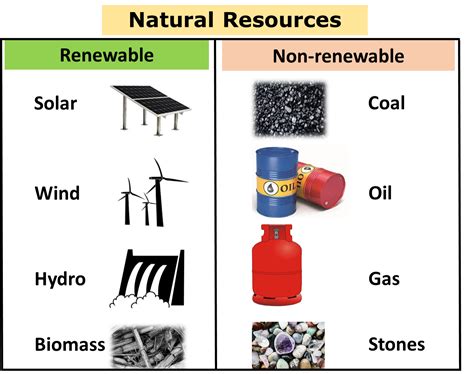 What are natural resources ? || 3+ Important facts of Renewable or Non ...