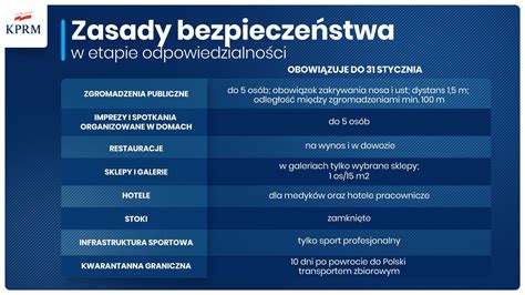 Podczas konferencji prasowej minister zdrowia adam niedzielski wypowiedział się na temat nowych zasad dotyczących zasłaniania nosa i ust w przestrzeni publicznej. Pokazwirusa.pl - wykaz aktualnych obostrzeń w kraju