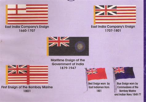 British East India Companys Early Operations In India In 1600s