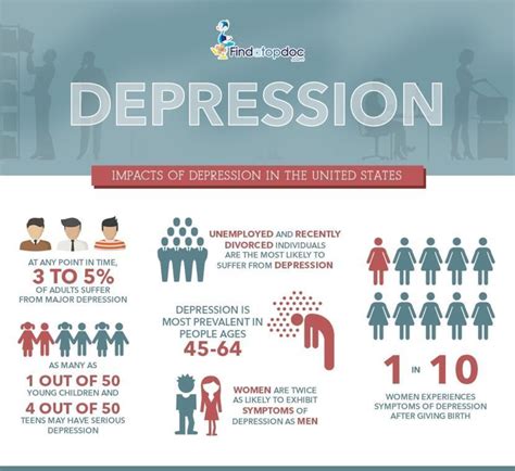 Teen Depression Symptoms Causes Treatment And Diagnosis Findatopdoc