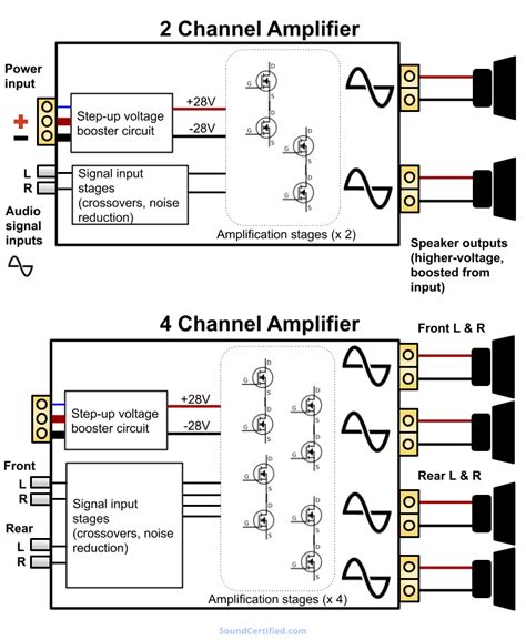 How To Connect A Channel Amplifier To Front And Rear Speakers