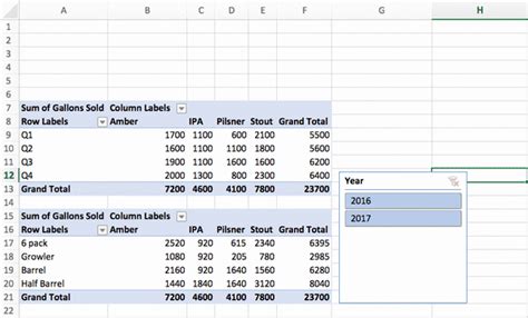 6 Advanced Pivot Table Techniques You Should Know In 2020