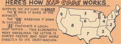 50 Zippy Years National Postal Museum