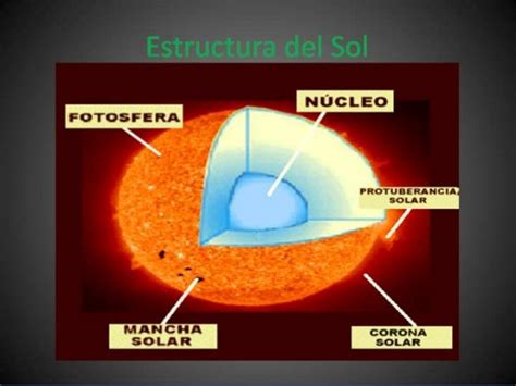 Partes De La Clave Del Sol