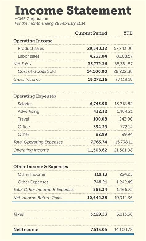 What is an income statement? An income statement is a financial statement that reports ...