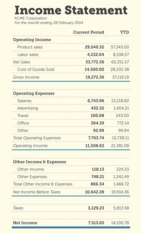 These statements contain information relating to the revenues, expenses, assets, liabilities and retained earnings of the business. An income statement is a financial statement that reports ...