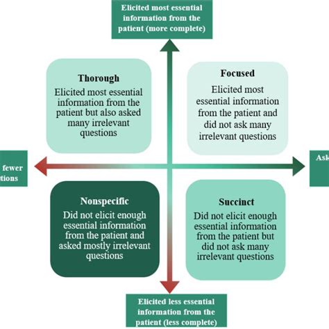 One Minute Preceptor And Snapps Existing Models For Case Based