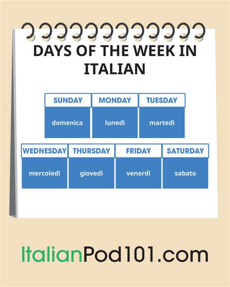 The Italian Calendar Talking About Dates In Italian