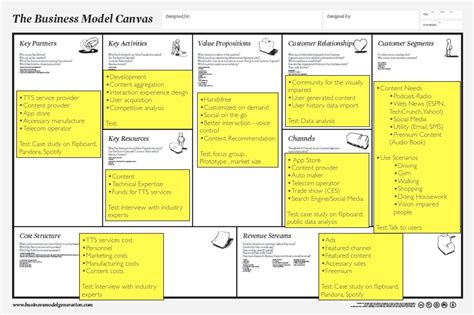 Business Model Canvas Wiki De Model