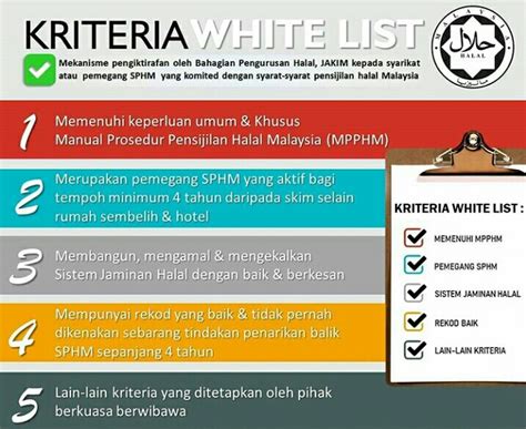 6 (c) pembungkusan, pelabelan dan pengiklanan yang menyebut: kriteria-kriteria Penerima Whitelist