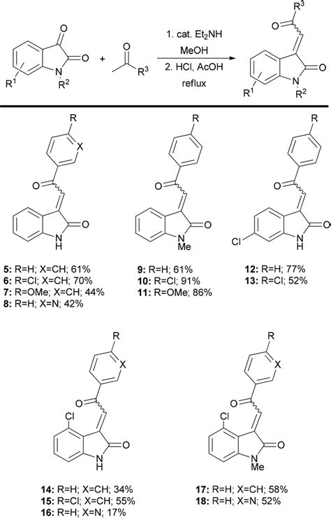 3 Acylidene Oxindoles Prepared By The Aldol Condensation Reaction