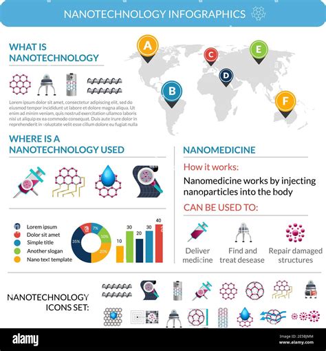 Nanotechnology Introduction Infographic Report Poster Layout With