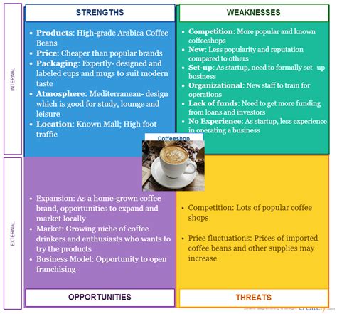 Applying SWOT Analysis In Business Founder S Guide