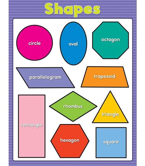 10 Best Printable Shapes Chart Cfe