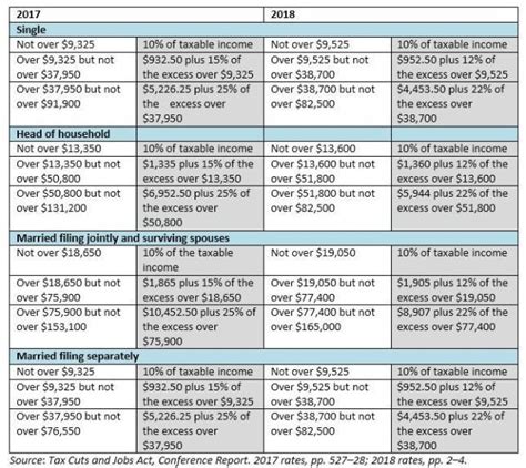 Earned Income Credit Table 2018