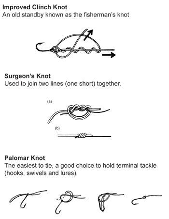 To help you choose the best fishing knot and tie it correctly, we've assembled a stellar lineup of top fishing knots to learn, know and use. ODFW Trout Fishing | Best knots, Knots, Fishermans knot