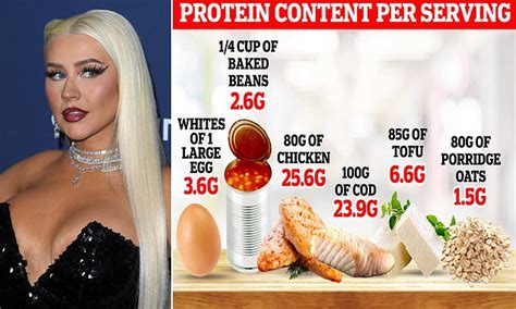 Is Sperm Really Packed Full Of Protein Daily Mail Online