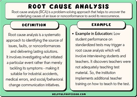 Root Cause Analysis Examples