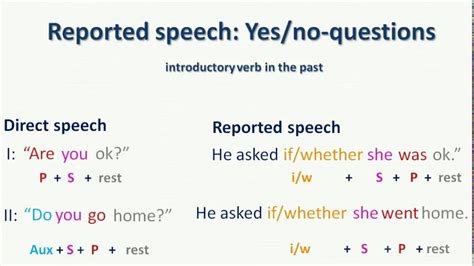 Reported Speech Wh Questions Exercises