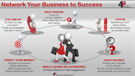 Network Your Business To Success 4p Business Development Ltd