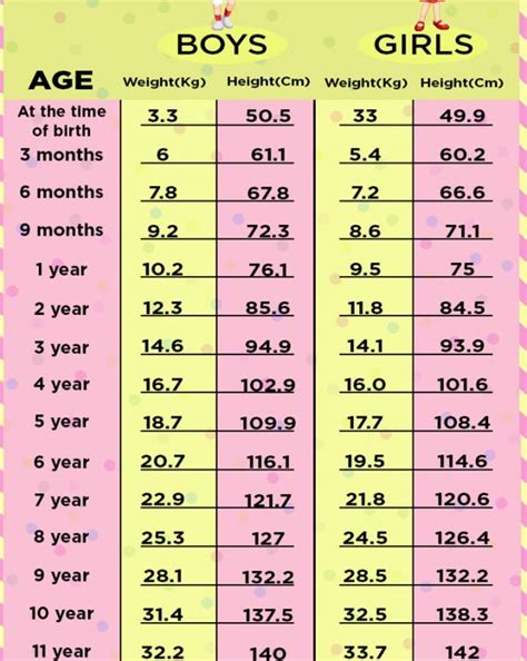 Chart Of Height Weight